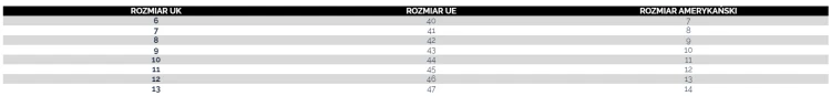 tabelaRozmiarówObuwieNavitas.png