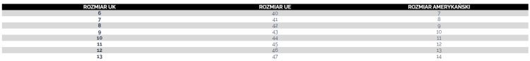 tabelaRozmiarówObuwieNavitas.png