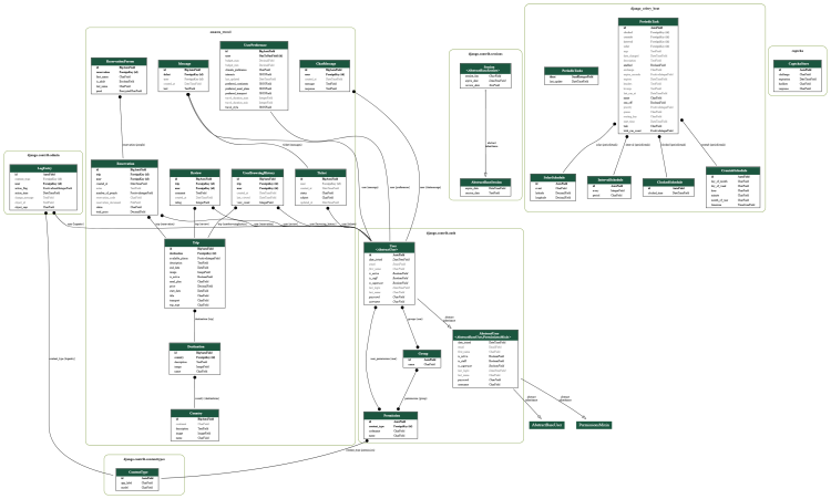 graphviz.png