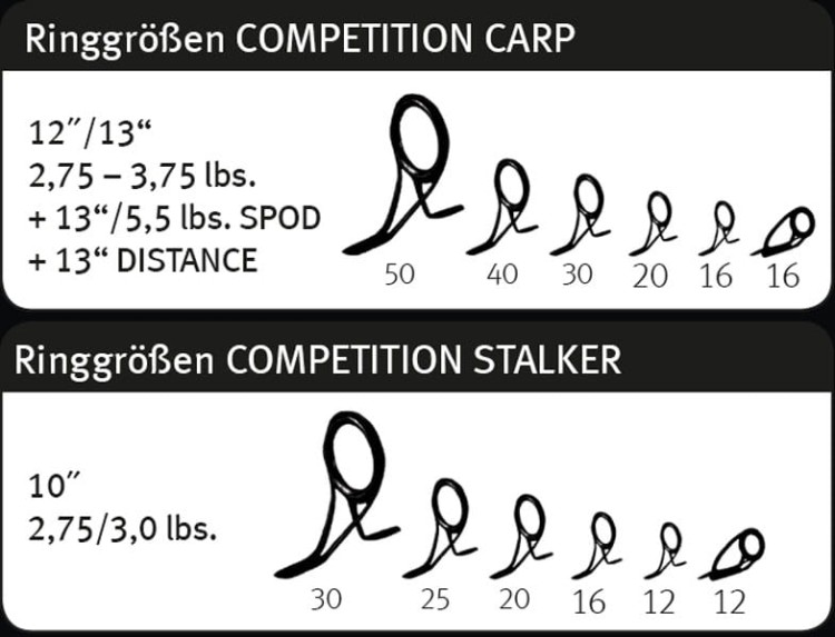 Sportex Competition CS-4 Spod 13" 5,50 lbs 396 cm - wędka spod / marker  Karpiowe Graty - Zdjęcie 3