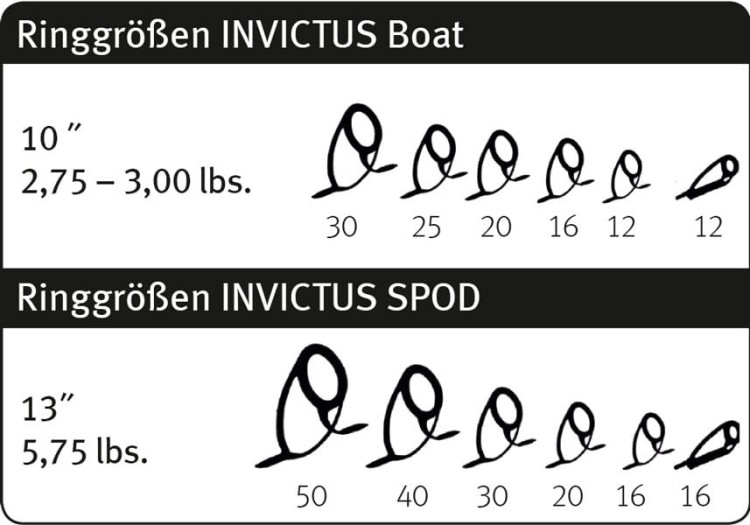 Sportex Invictus Carp 12" 3.75 lbs 366 cm - wędka karpiowa 4048855388696 Karpiowe Graty - Zdjęcie 1