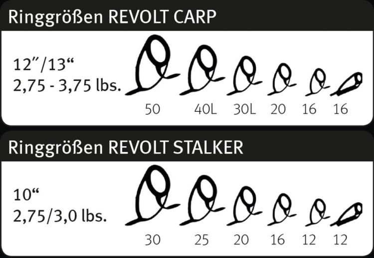 Sportex Revolt Carp 12" 3.25 lbs 365 cm - wędka karpiowa  Karpiowe Graty - Zdjęcie 3