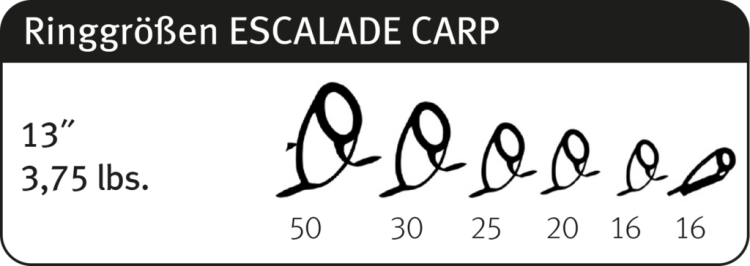 ringe-escalade-carp-deutsch-2-1024x364.png
