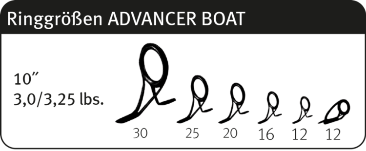 ringe-advancer-cs2-deutsch-3-1024x424.png